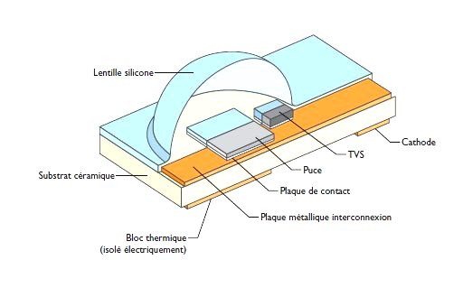 information-semi-conducteur-led