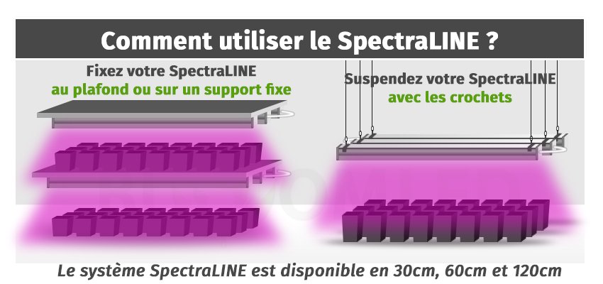 barre-eclairage-led-horticole-spectraline-30e SpectraLINE 30cm 5W - barre-eclairage-led-horticole-spectraline-30e