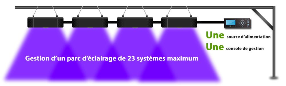 systeme-eclairage-horticole-led-modulaire